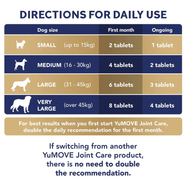 2-Pack of YuMOVE Senior Dog MAX Strength Joint Supplement -Total 240 Tablets