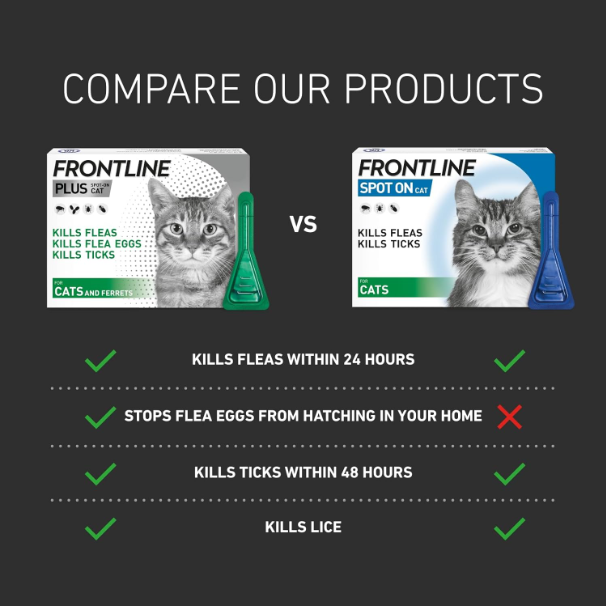 FRONTLINE Plus Flea & Tick Treatment for Cats and Ferrets - 3 Pipettes