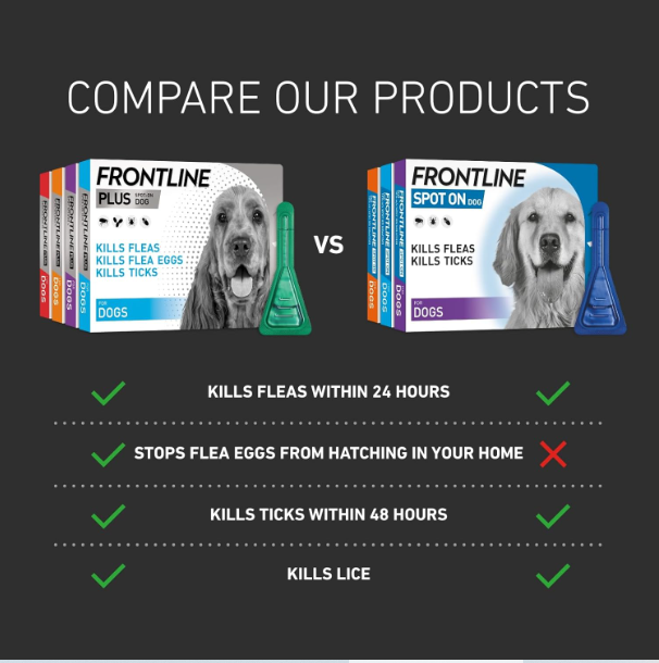 FRONTLINE Plus Flea & Tick Treatment for Large Dogs - 6 Pipettes