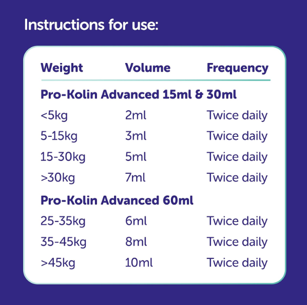 Protexin Veterinary Pro-Kolin Advanced Paste for Dogs Advanced for Dogs, 60 ml