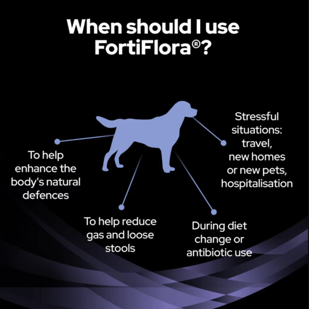 PRO Plan Vet Canine FORTIFLORA PROBIOTICO 30X1GR
