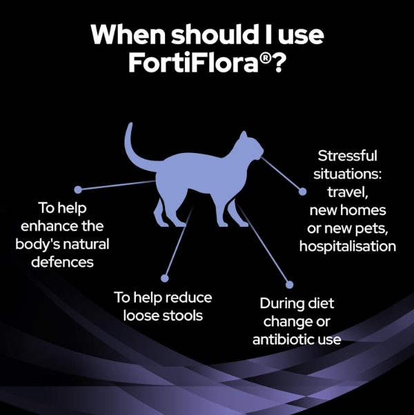 PRO PLAN Fortiflora Probiotic Cat Supplements 30x1g