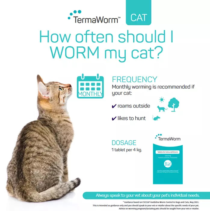 TermaWorm™ Deworming Tablets for Cats & Kittens